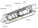 Havalı Motor İmalatı